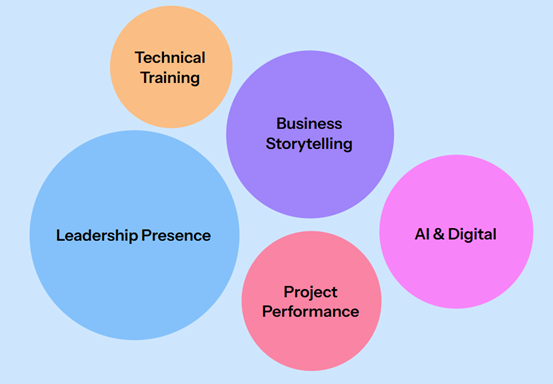 Hands-on corporate training session—Nepal destination bootcamp